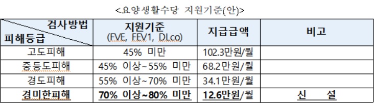 자료=환경부