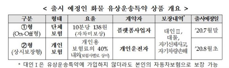 내달부터 쿠팡플렉스 운전자도 車보험 가입가능 