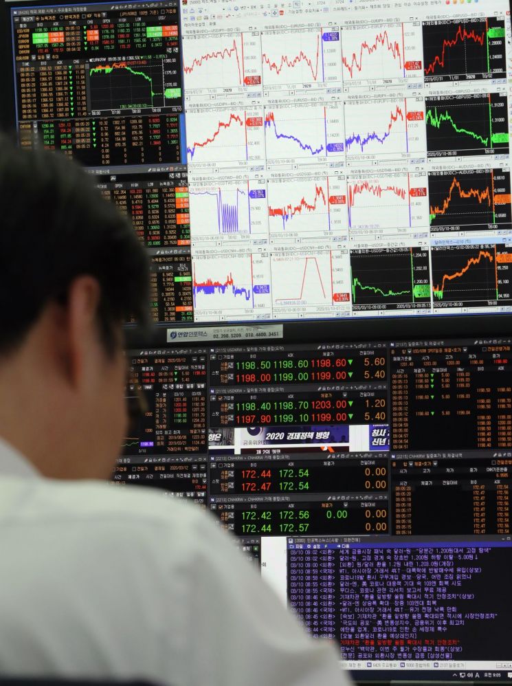 [파생상품 ABC]선물 가격은 어떻게 정해질까