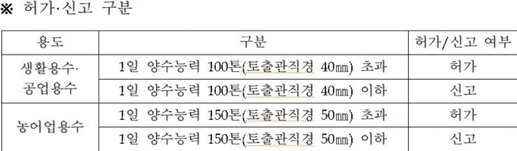 자료=환경부