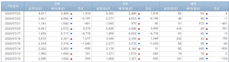 채권형펀드 시장 (사진=금융투자협회 홈페이지 캡처)