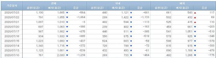 주식형펀드 시장 (사진=금융투자협회 홈페이지 캡처)