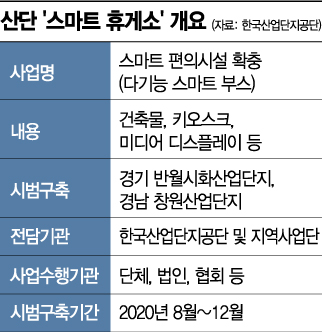 카페에 키오스크까지…산단 '스마트 휴게소' 시범설치