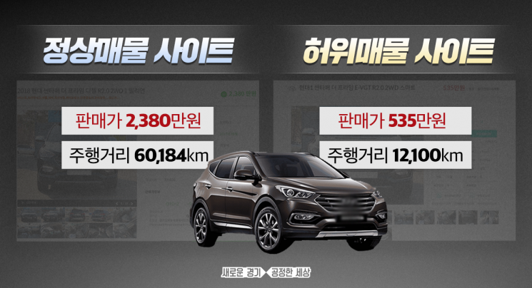 경기도 "중고차 사이트 허위매물 심각"