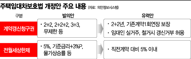 세입자 권한 강화… 전월세 특효일까, 전세대란 악수될까