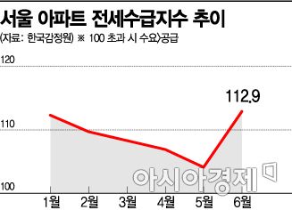 세입자 권한 강화… 전월세 특효일까, 전세대란 악수될까