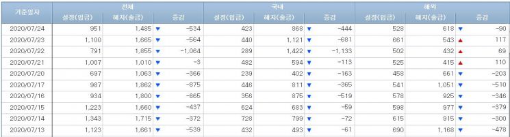 주식형펀드 시장 (사진=금융투자협회 홈페이지 캡처)