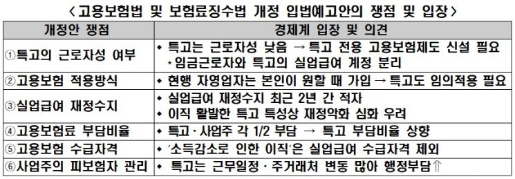 한경연 "특수형태근로자, 고용보험 의무적용…사업주 부담 증가" 