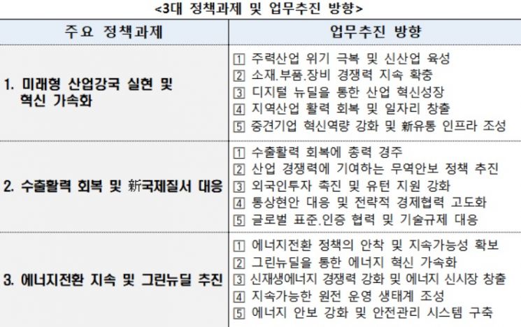자료=산업통상자원부