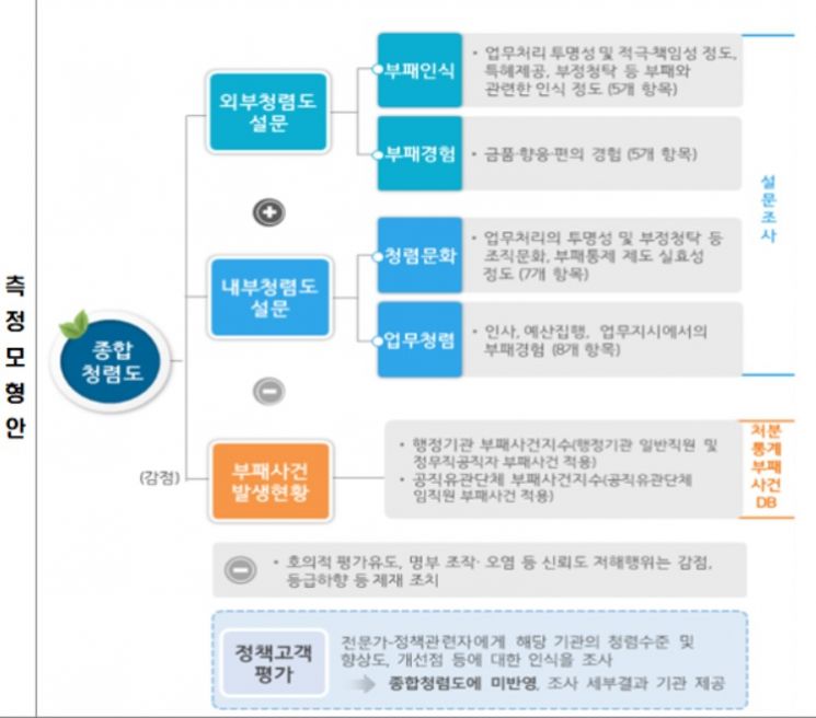 자료=국민권익위원회