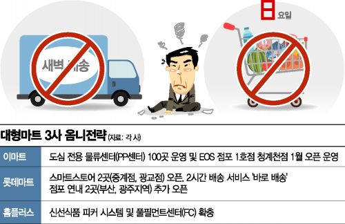 e커머스만 되는 새벽배송…대형마트, 온라인 혁신 속 '한숨'