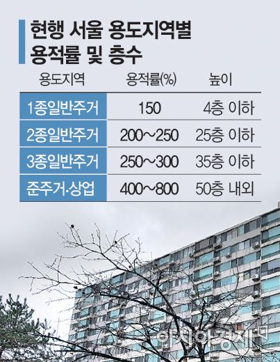 태릉 개발도 지역 주민 반발 거세… 정부 공급대책 다음달로 미뤄질듯
