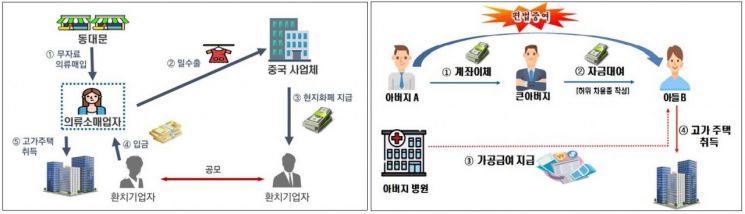 20대 연소자가 고가주택 매입…탈세혐의자 413명 세무조사