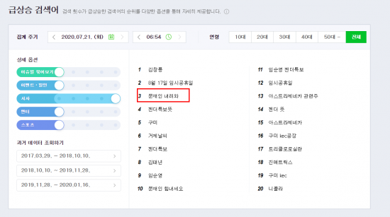 지난 21일 오전 6시55분 기준 네이버 급상승 검색어 시사 부문 3위에 오른 '문재인 내려와' 검색어 키워드.사진=네이버 포털 사이트 실시간 검색어 캡처