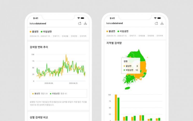 카카오 데이터트렌드 출시…네이버와 '빅데이터 서비스' 경쟁