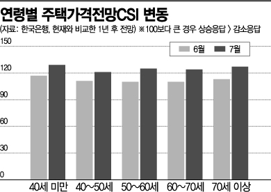 3040 Housing Panic Buying Is Not an Unfounded Fear
