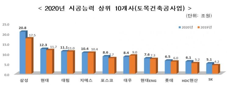 (제공=국토교통부)