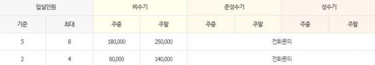 강원도의 한 펜션 홈페이지에 공개된 숙박 이용가 안내표. 해당 가격표에는 준성수기와 성수기 이용 가격이 적혀있지 않다.사진=펜션 홈페이지 캡처