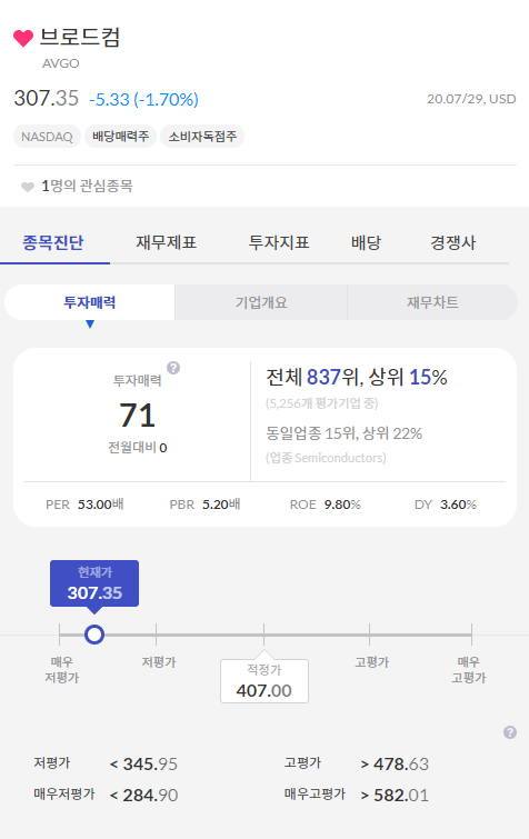 브로드컴 초보자 가이드 — 2026 투자 포인트