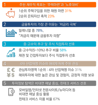 제공=미래에셋은퇴연구소