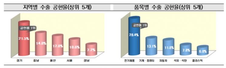 관세청 제공