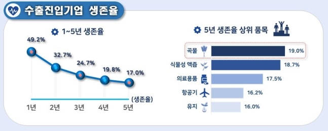 관세청 제공