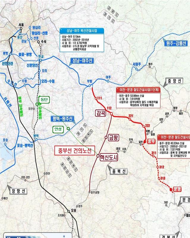 상주·김천·문경시, 중부내륙철도 조기건설 '탄원서'