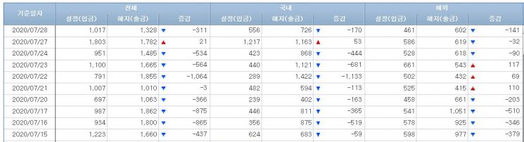 주식형펀드 시장 (사진=금융투자협회 홈페이지 캡처)