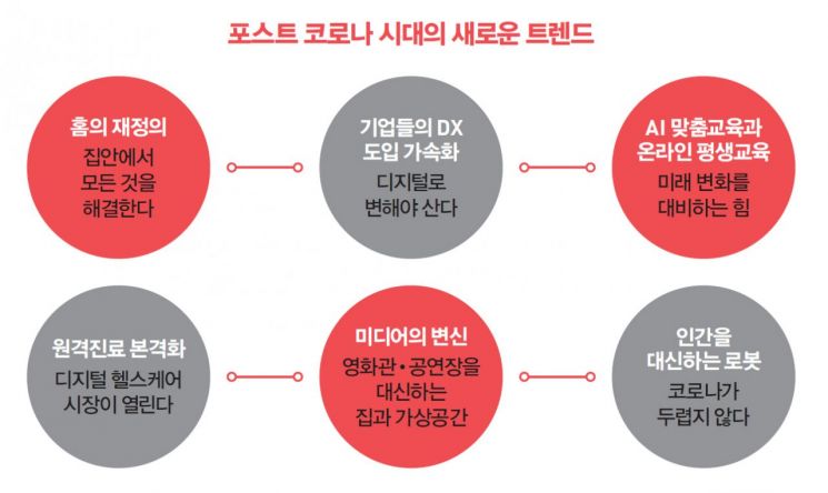 "한국형 뉴딜 해법 썼다" KT경제경영硏, '코로나 이코노믹스' 발간