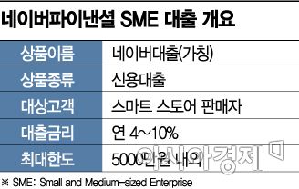네이버파이낸셜, 첫 신용대출 성공할까