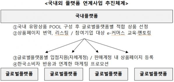자료=중소벤처기업진흥공단