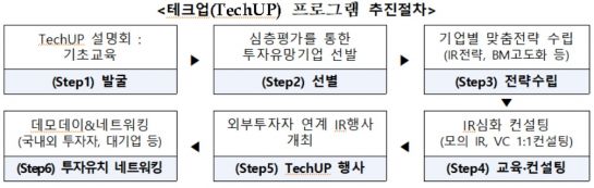 자료=중소기업기술정보진흥원