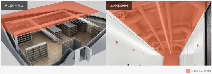 보존까지 고려한 짐보관… 프리미엄 셀프스토리지 ‘편안창고’