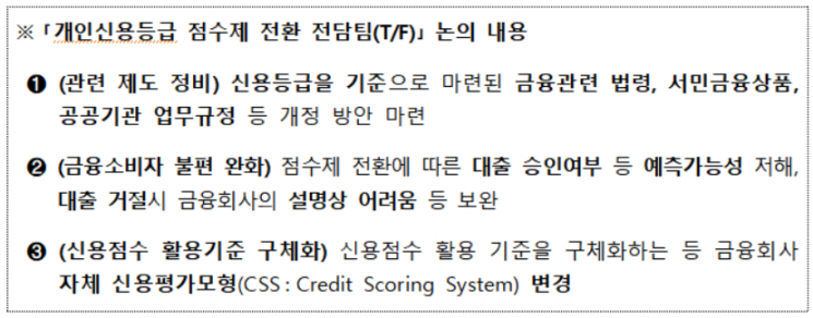 "'문턱효과 완화' 신용점수제 면밀 준비"…금융당국, 점검회의 개최