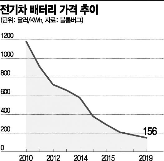 [이종우의 경제읽기]경제 전환점 될 '그린 뉴딜'