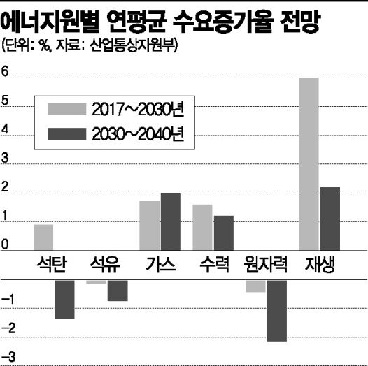 [이종우의 경제읽기]경제 전환점 될 '그린 뉴딜'