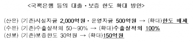 금융당국 "3년간 혁신기업 1000곳 뽑아 기술 중심 금융지원"