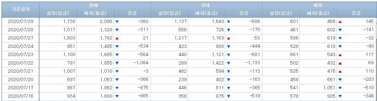 주식형펀드 시장 (사진=금융투자협회 홈페이지 캡처)