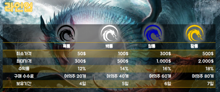 드래곤스타 캡처.