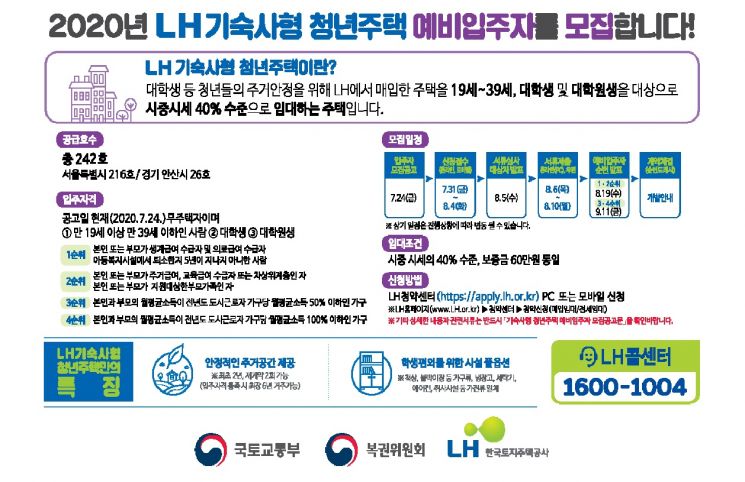 LH, '기숙사형 청년주택' 입주자 모집… 시세 40% 수준으로 6년 '안심 거주' 