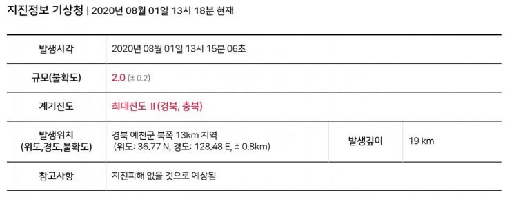 자료=기상청