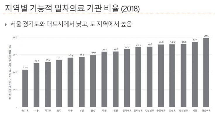 강남 살면 당뇨·고혈압 관리 취약하다?