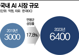 엔씨 게임개발 돕는 'AI 조수'…좀비 모션도 뚝딱