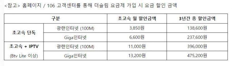 SK브로드밴드 '더슬림 요금제' 출시