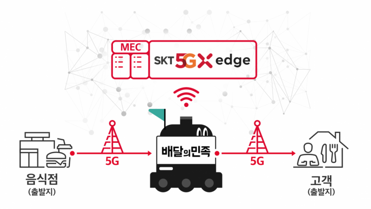 "베이글이 타고있어요" 배민 앱 주문하면 5G 로봇이 배달