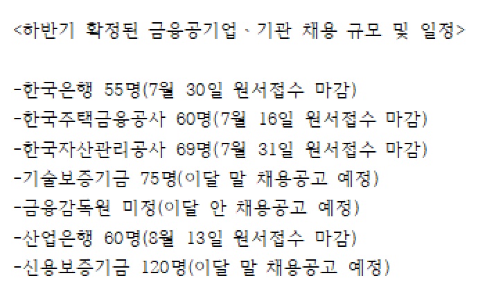 문 열린 금융권 취업시장…하반기 금융공기업 780명 채용 예고
