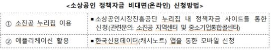 자료=중소벤처기업부