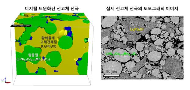 가상으로 전고체전지 연구한다.. 상용화 실마리