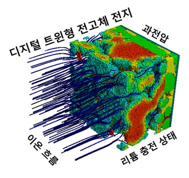 가상으로 전고체전지 연구한다.. 상용화 실마리