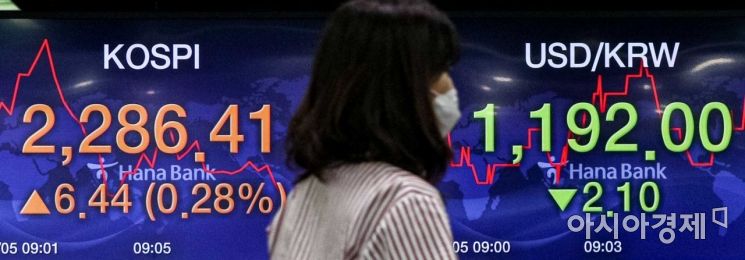 [포토]코스피 장중 연고점 갱신